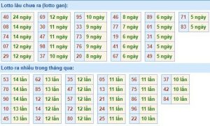 Dự đoán lô đề MB 14/1